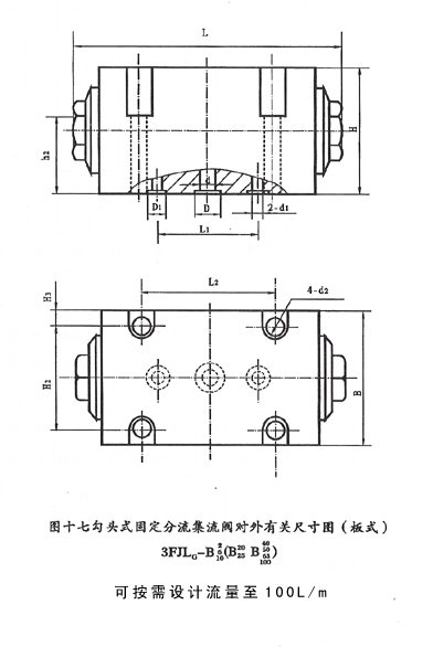 固定式分流集流閥 3FJLG-B3、5、6、8、10、15、20、25